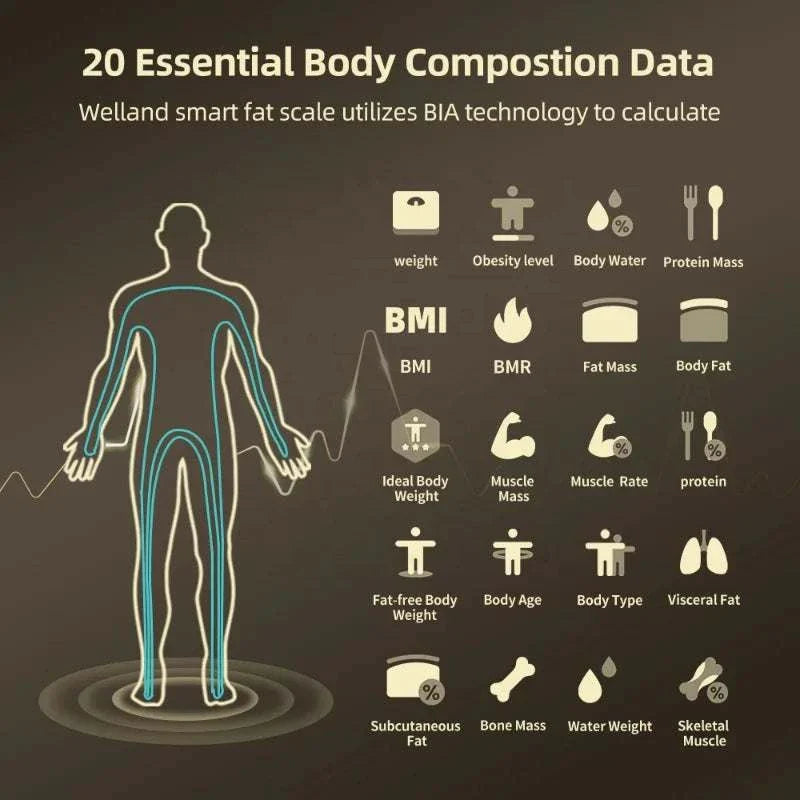 Smart Body Composition Scale for Accurate Health & Weight Tracking Pro