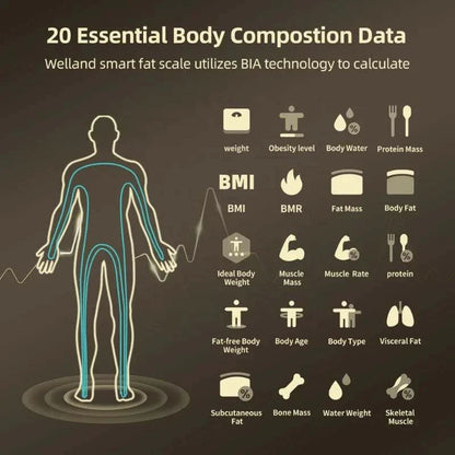 Smart Body Composition Scale for Accurate Health & Weight Tracking Pro
